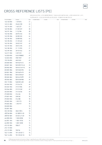 Spare parts cross-references