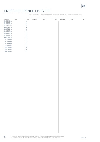 Spare parts cross-references