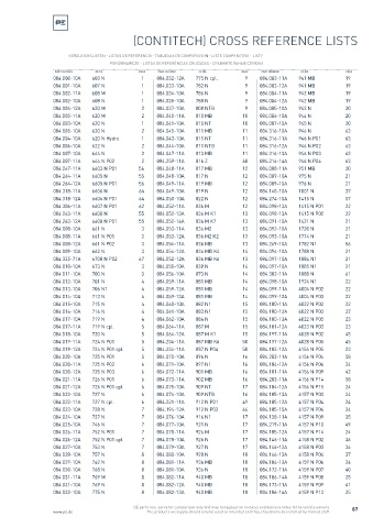 Spare parts cross-references