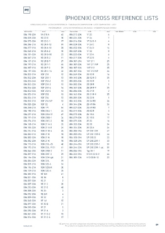 Spare parts cross-references