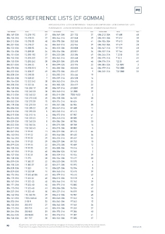 Spare parts cross-references