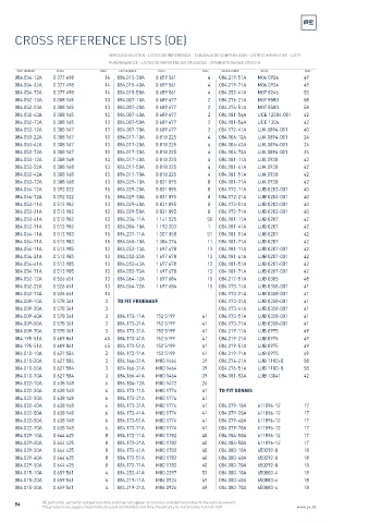 Spare parts cross-references