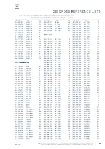 Spare parts cross-references