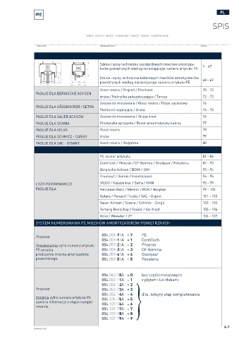 Spare parts cross-references