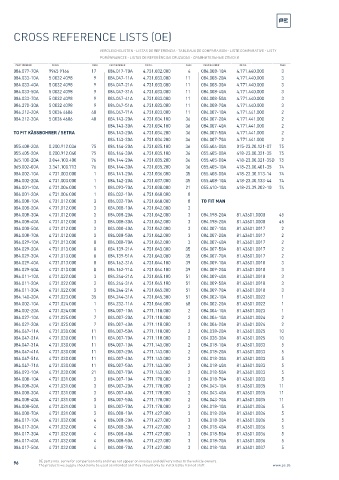 Spare parts cross-references