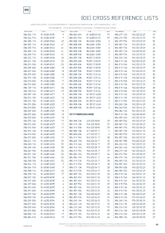 Spare parts cross-references