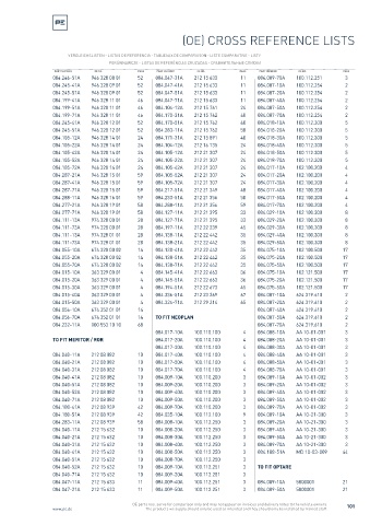 Spare parts cross-references