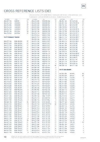 Spare parts cross-references