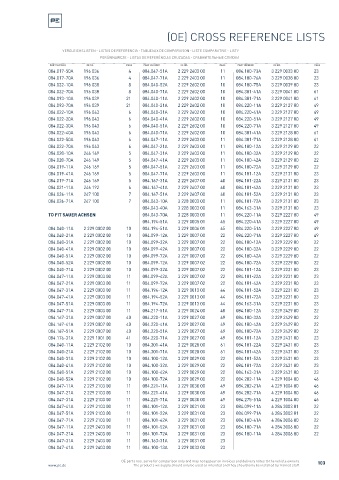 Spare parts cross-references