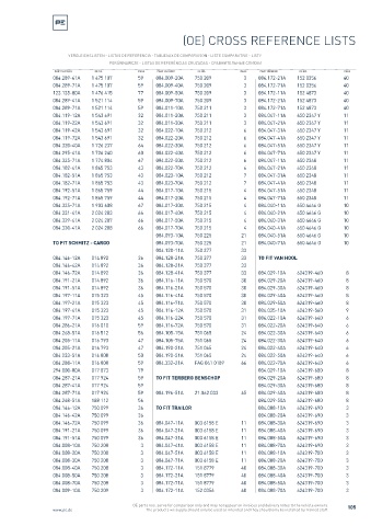 Spare parts cross-references