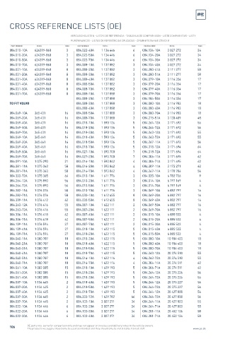 Spare parts cross-references