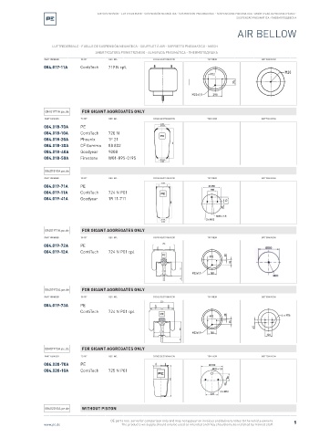 Spare parts cross-references