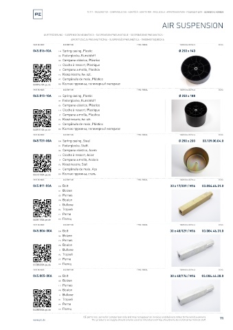 Spare parts cross-references