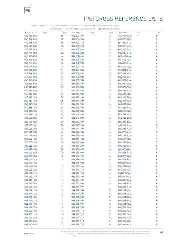 Spare parts cross-references