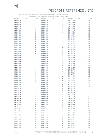 Spare parts cross-references