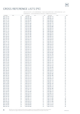 Spare parts cross-references