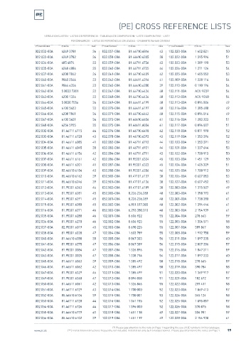 Spare parts cross-references