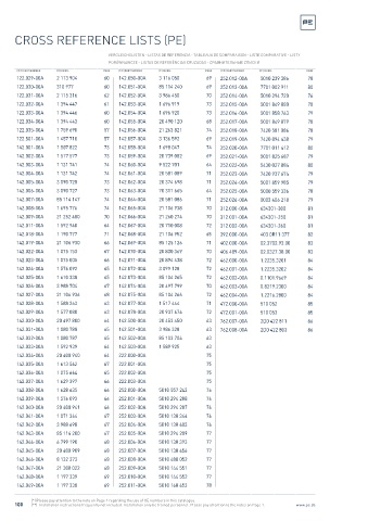 Spare parts cross-references