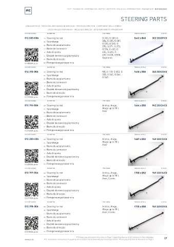 Spare parts cross-references