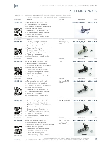 Spare parts cross-references