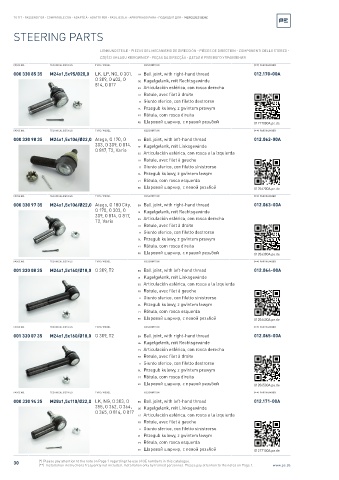 Spare parts cross-references