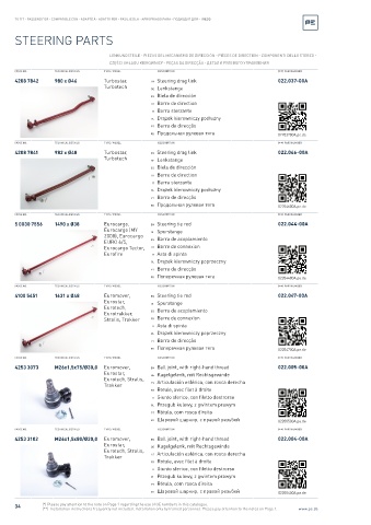 Spare parts cross-references