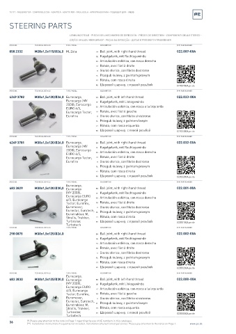 Spare parts cross-references