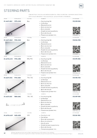 Spare parts cross-references