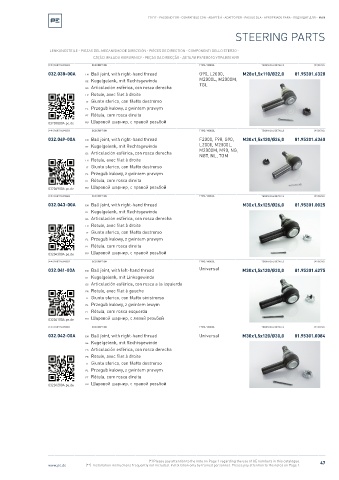 Spare parts cross-references