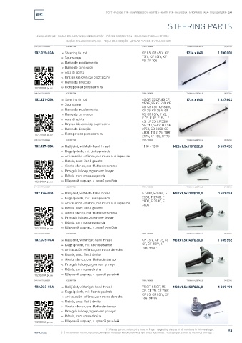 Spare parts cross-references