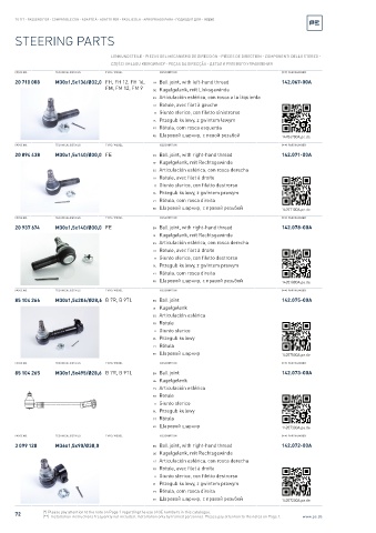 Spare parts cross-references