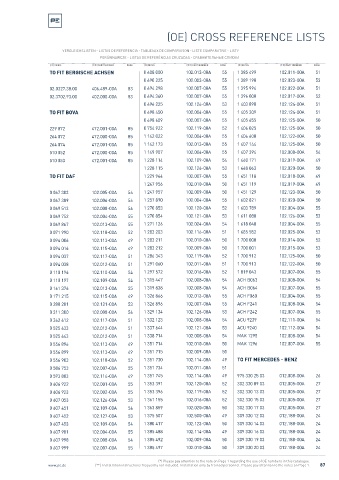 Spare parts cross-references