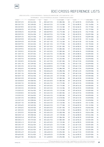 Spare parts cross-references