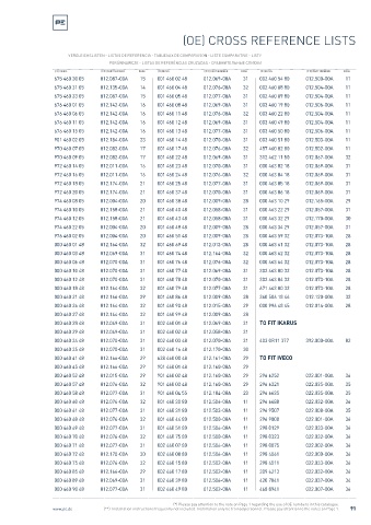 Spare parts cross-references