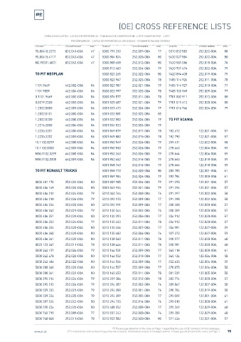 Spare parts cross-references