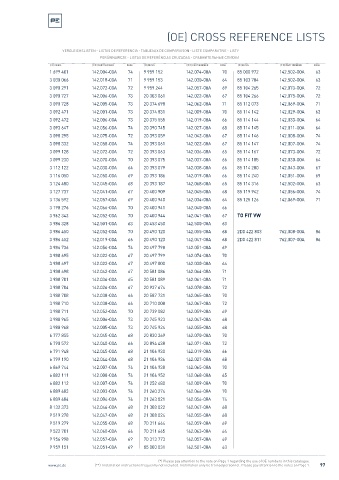 Spare parts cross-references