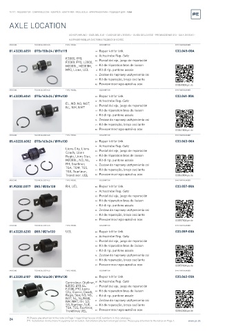 Spare parts cross-references