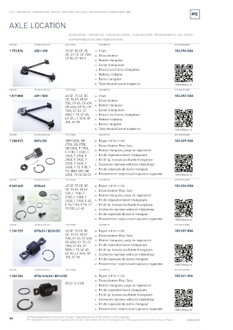 Spare parts cross-references