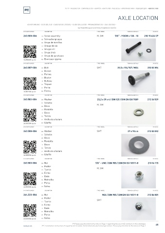 Spare parts cross-references