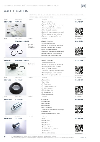 Spare parts cross-references