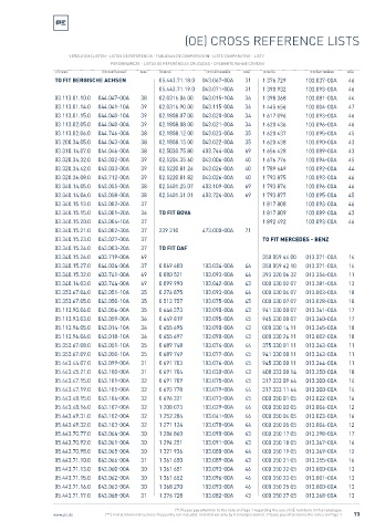 Spare parts cross-references