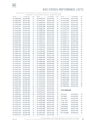 Spare parts cross-references