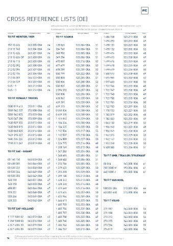 Spare parts cross-references