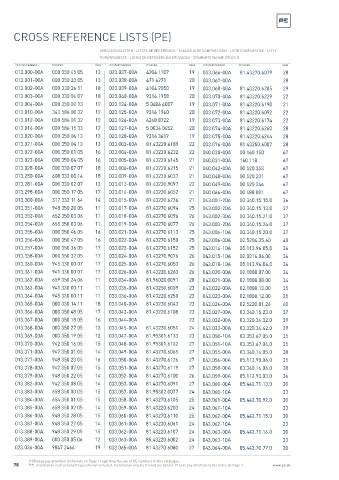 Spare parts cross-references