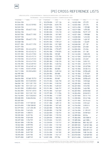 Spare parts cross-references