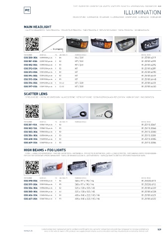 Spare parts cross-references