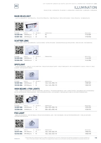 Spare parts cross-references