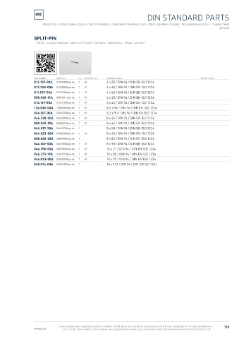 Spare parts cross-references