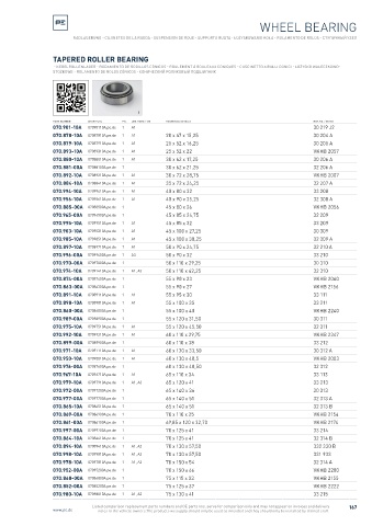 Spare parts cross-references