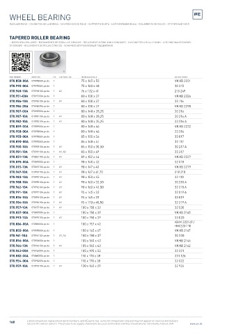 Spare parts cross-references